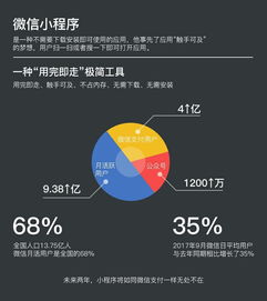 广州微信小程序开发多少钱广州微信小程序开发 公司