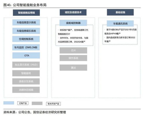 智能座舱渐成标配,千亿级风口下,哪些细分龙头或迎发展高峰