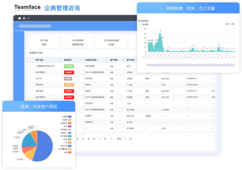 crm系统可以解决哪些问题 选择时要注意的点