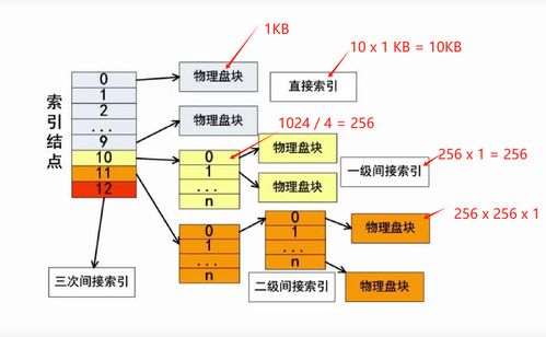 软考 软件设计师 操作系统习题