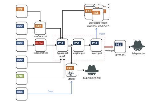 安全公司曝光勒索软件 fickle 使用 rust 编写,可绕开 win 系统 uac 安全机制