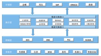 mes系统软件为什么是最具吸引力的制造软件