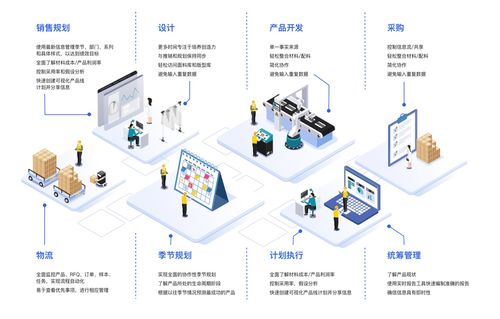 服装产业数字化升级,低代码赋能企业柔性生产