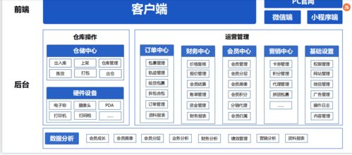 自建站包括的系统功能