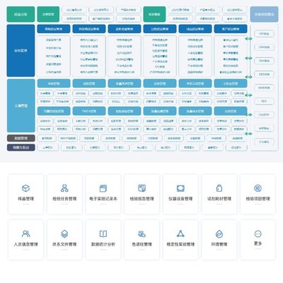 实验室样品管理系统定制开发服务 电脑端与手机APP的完美整合