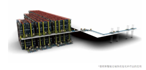 安歌科技完成近亿元B轮融资，推动一站式自动化无人仓储系统软件定制开发