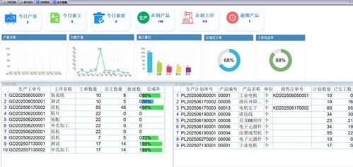 小型工厂erp管理系统软件有哪些