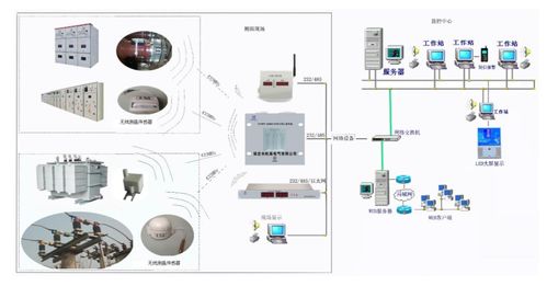 RFID无线测温系统在钢铁行业中的应用及其小程序开发